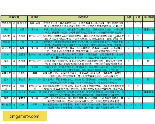 世界杯精彩竞猜赛事全程直播即时比分与精彩瞬间呈现