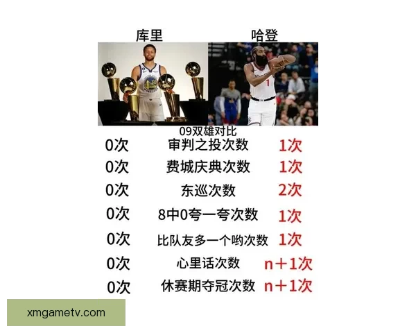 哈登关键时刻绝杀贡献19分带队六人上双收获连胜